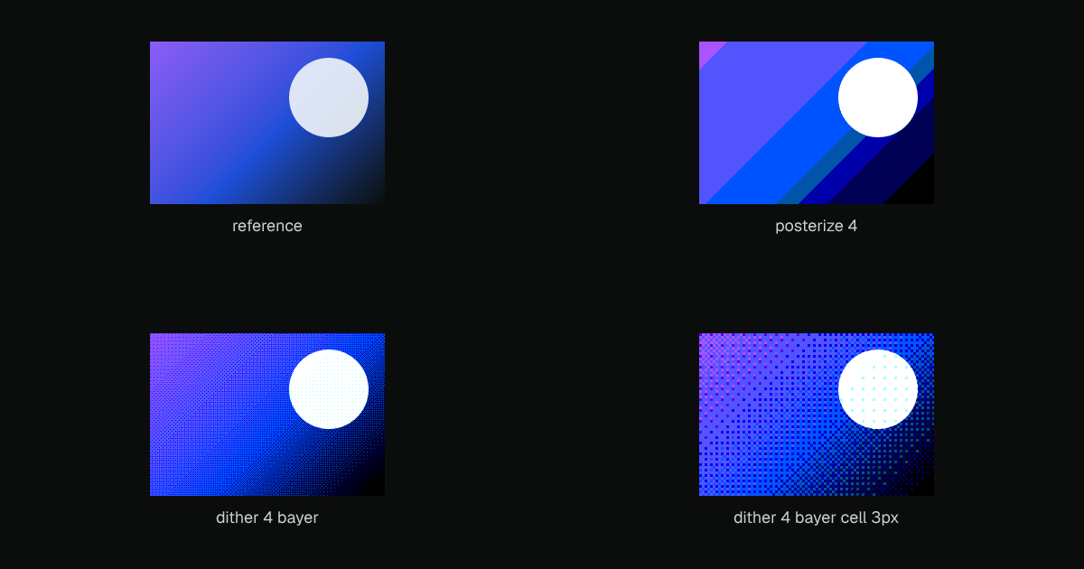 Ordered dithering